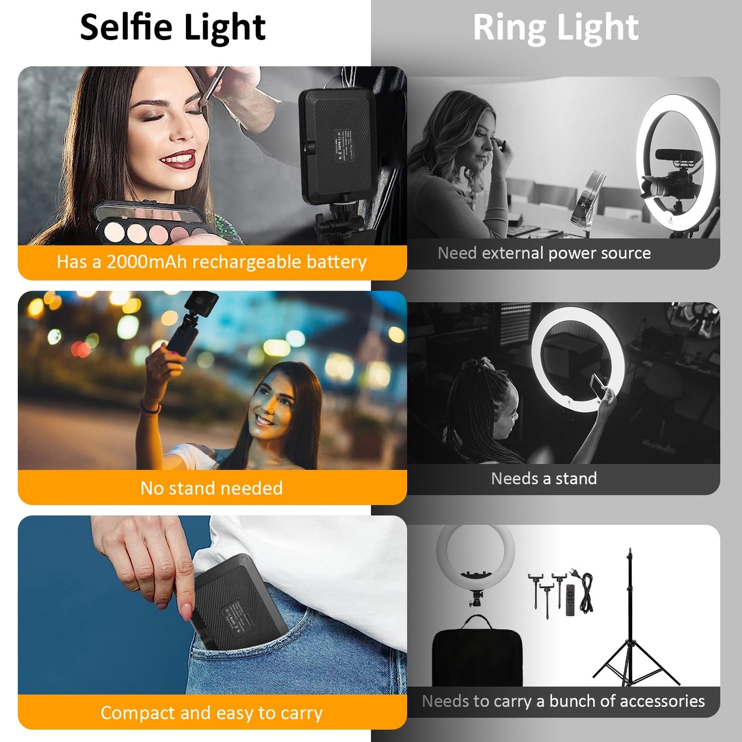 Rechargeable Selfie Light Fill Light 2000mAh Portable Clip On Light With 3 Light Modes 10 Brightness Levels For Phone Laptop Live Stream Make Up Photography